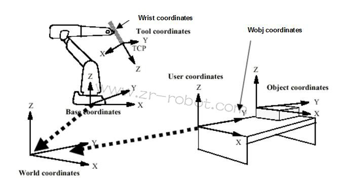 ABB�C����M2000��ģ�K3HAB8101-10����ģʽ