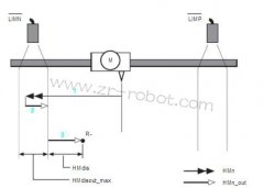 ABB�C����M2000�ŷ������\�ӿ��ƹ���