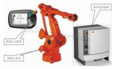 ABB�C(j��)���˱��B(y��ng)�Ę�(bi��o)��(zh��n)����