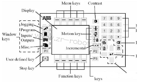 工業機器人,ABB機器人示教器功能