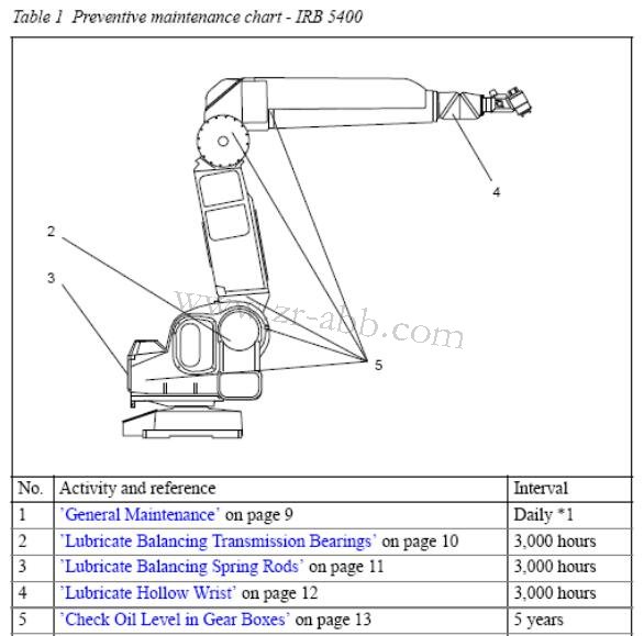 ABB�C���˱��B��IRB5400�C���˱��w���B