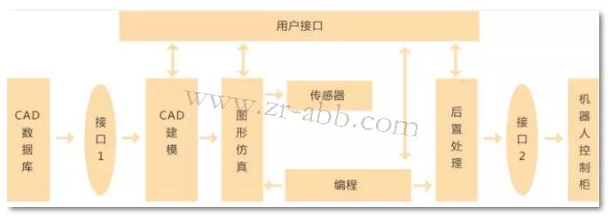 ABB�C����ʾ�̾��̺��x�����̼��g����