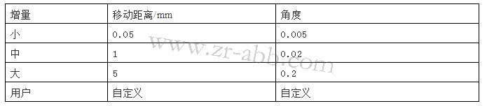 ABB�C����ʾ�����S�޵��J�R�c�քӲٿv