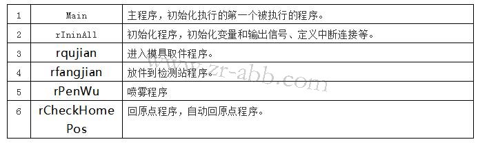 ABB�C����ʾ�������w���I�����{ԇ