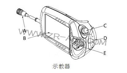 ABB�C(j��)����IRC5ʾ�̺а��o���ܽ�B