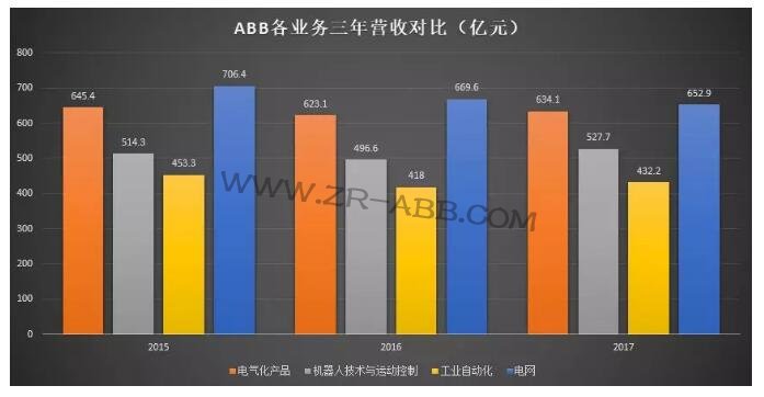 �C(j��)���� | ���ܚW�޹��I(y��)�F��ABB�C(j��)���˰l(f��)չʷ