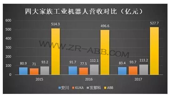 �C(j��)���� | ���ܚW�޹��I(y��)�F��ABB�C(j��)���˰l(f��)չʷ