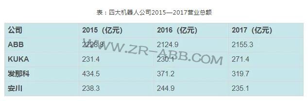 �C(j��)���� | ���ܚW�޹��I(y��)�F��ABB�C(j��)���˰l(f��)չʷ