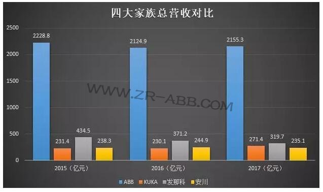 �C(j��)���� | ���ܚW�޹��I(y��)�F��ABB�C(j��)���˰l(f��)չʷ