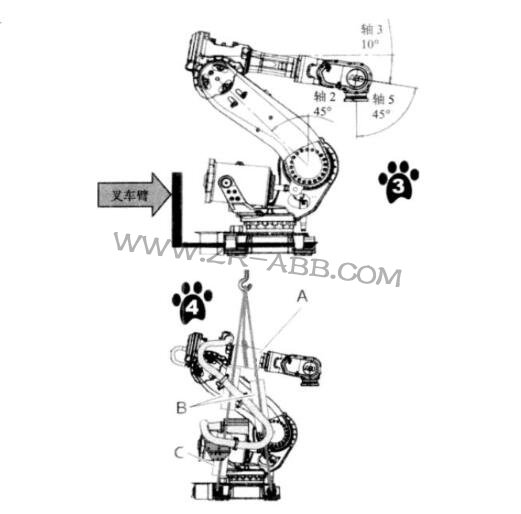 ABB�C���˿��ƹ��b�{(di��o)ԇ