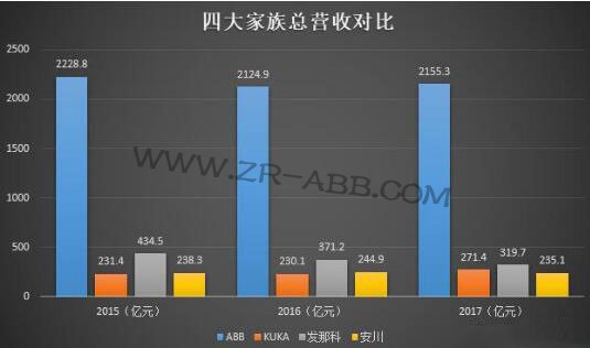 ���ܚW�޹��I�F��ABB�C���˰lչʷ