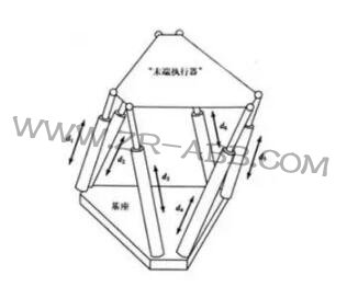 һ��Ԕ��:���I(y��)�C(j��)���˽Y(ji��)��(g��u)���(q��)�Ӽ����g(sh��)