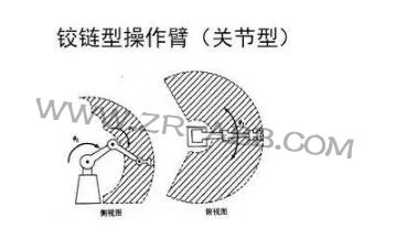 һ��Ԕ��:���I(y��)�C(j��)���˽Y(ji��)��(g��u)���(q��)�Ӽ����g(sh��)