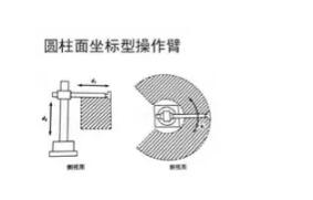 һ��Ԕ��:���I(y��)�C(j��)���˽Y(ji��)��(g��u)���(q��)�Ӽ����g(sh��)