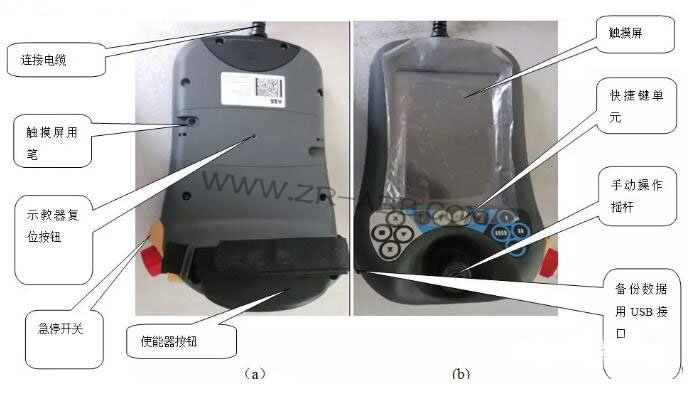 ABB�C(j��)����ʾ����3HAC028357-001���ϾS��