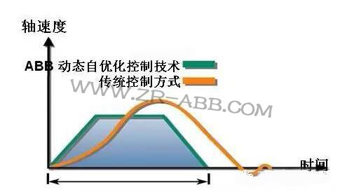 ABB�C���˵ă��ݣ�������˽�᣿