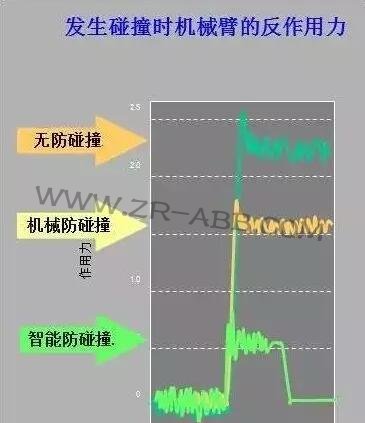 ABB�C���˵ă��ݣ�������˽�᣿