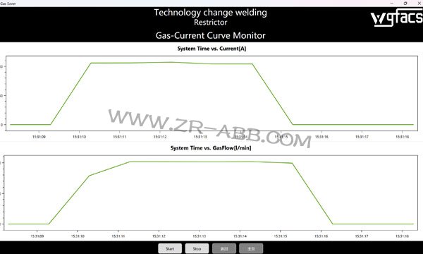ABB�����C�������T�ܺ��ӱ��o�⹝���b��