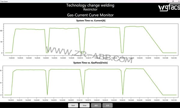 ABB�C���˺��ӱ��o��ӑB�{��ϵ�y