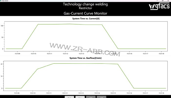 ABB���әC(j��)����TAG����⹝(ji��)���O(sh��)��