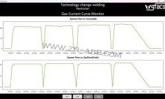 ABB焊接機(jī)器人起重機(jī)焊接節(jié)氣設(shè)備